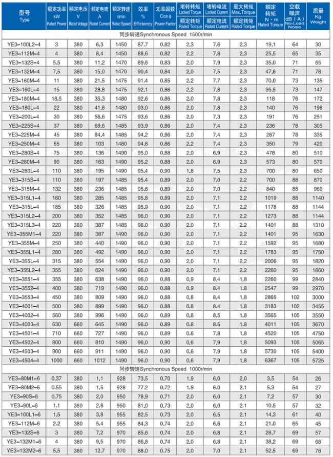 YB3-355M-4四六极电机参数表